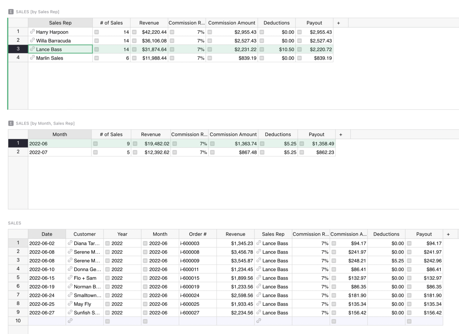 3 spreadsheet tables on a page showing the highlighted sales performance for a representative