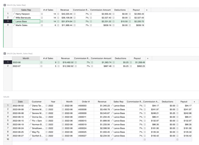 Sales Commission Sheet Structure Template (Free and Interactive!)