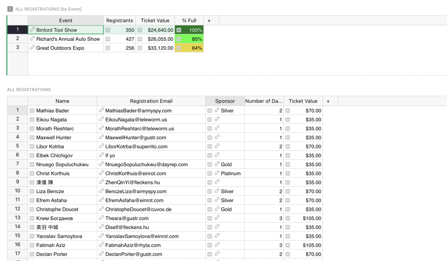 a spreadsheet event guest list dashboard showing a list of event attendees