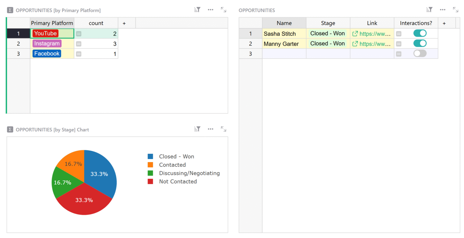 Grist Influencer Spreadsheet Template screenshot for using the Progress Dashboard.