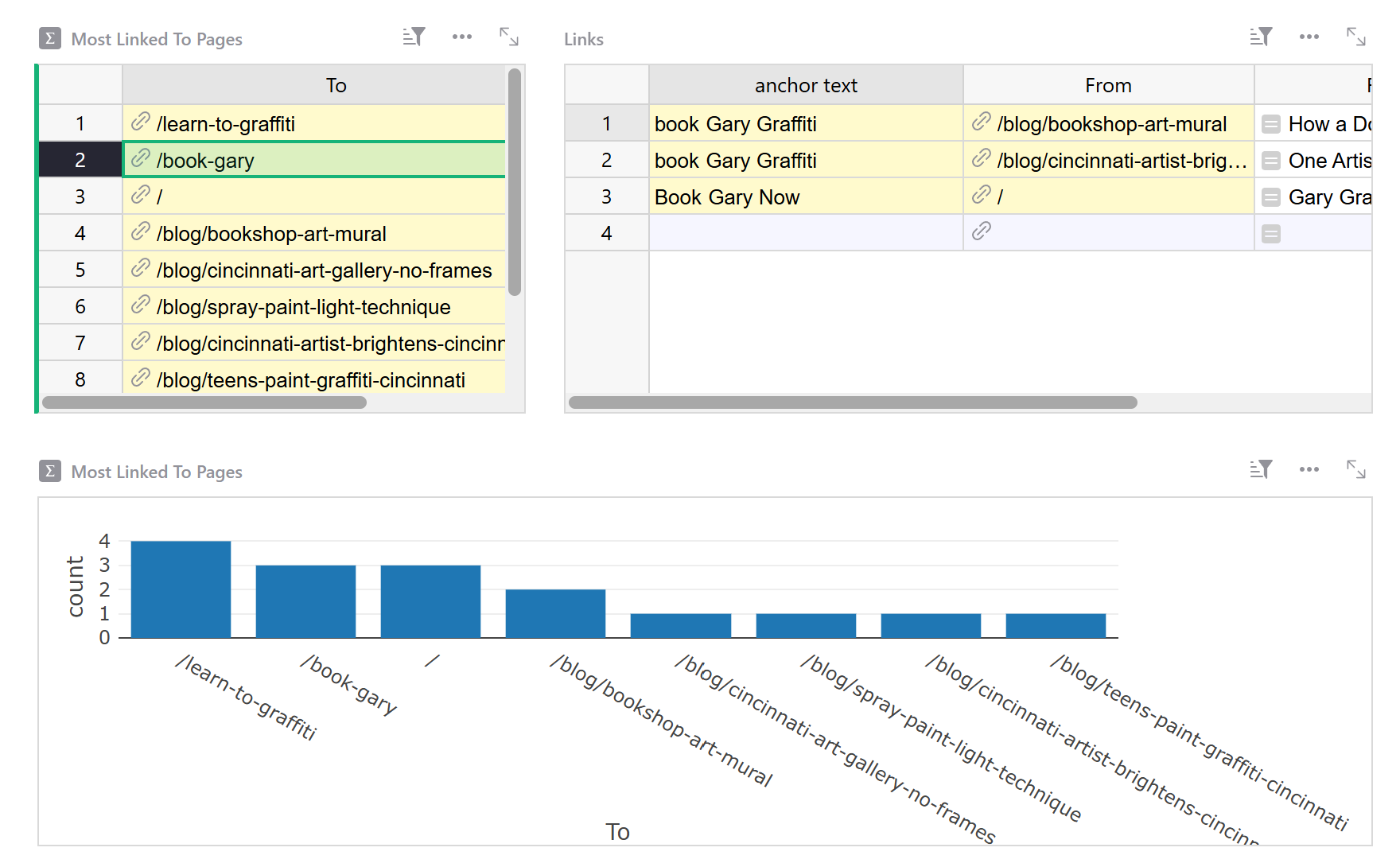 Internal Linking Template for SEO (Free)