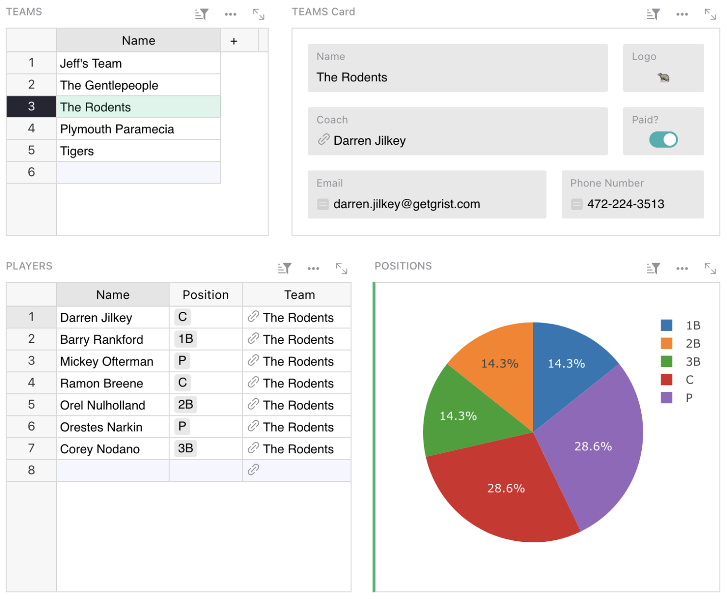 Screenshot of a Grist dashboard with multiple widgets.
