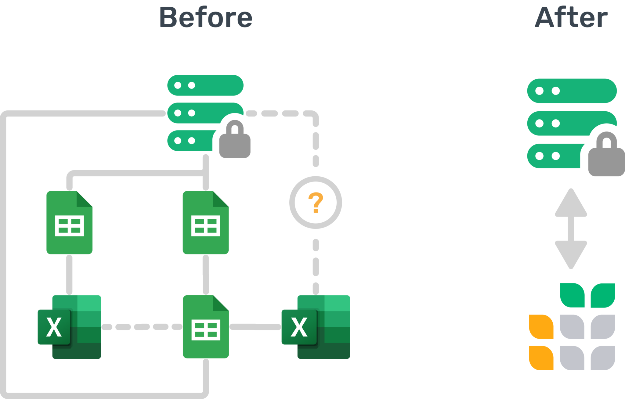Before and after of current spreadsheet/database workflows compared to Grist.