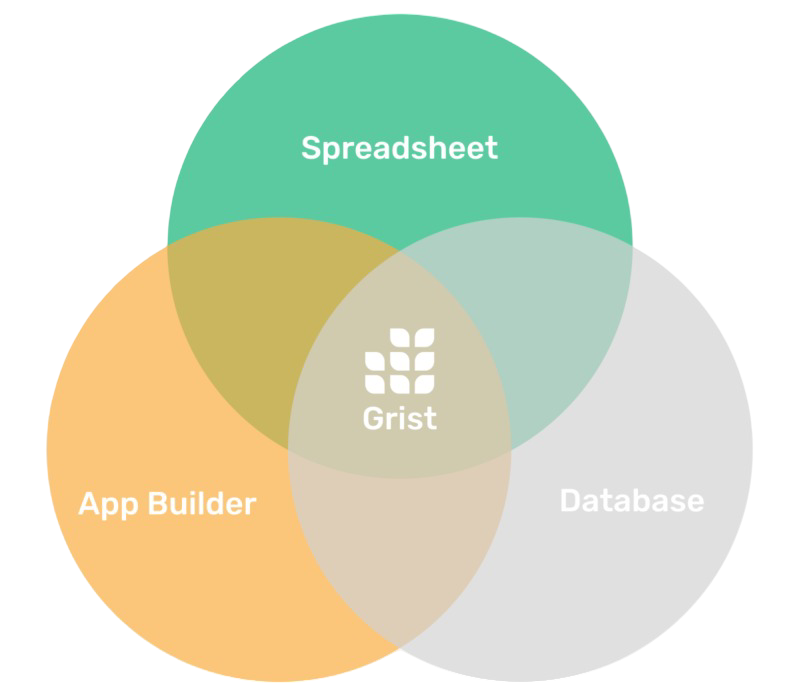 grist product explanation Venn diagram