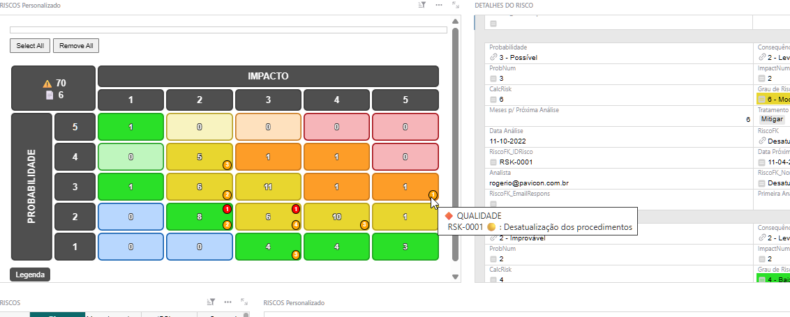 a custom risk matrix built using custom widgets, showing the risk assessment level of different projects