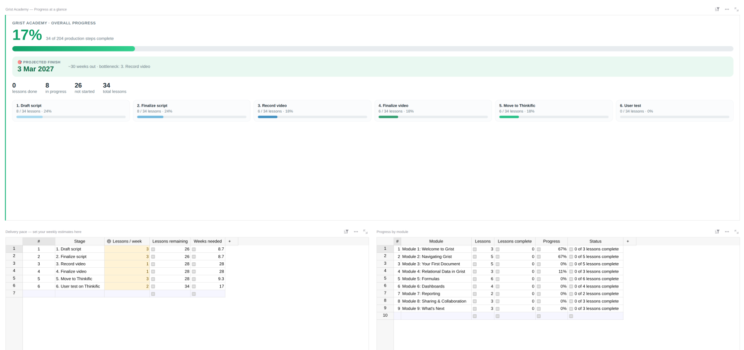 Custom widget: dashboard