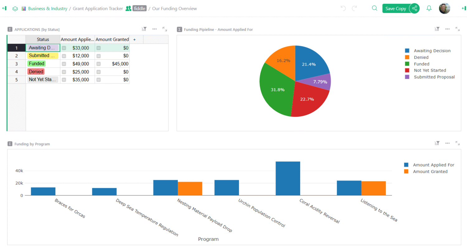 grant tracking and reporting template for nonprofits
