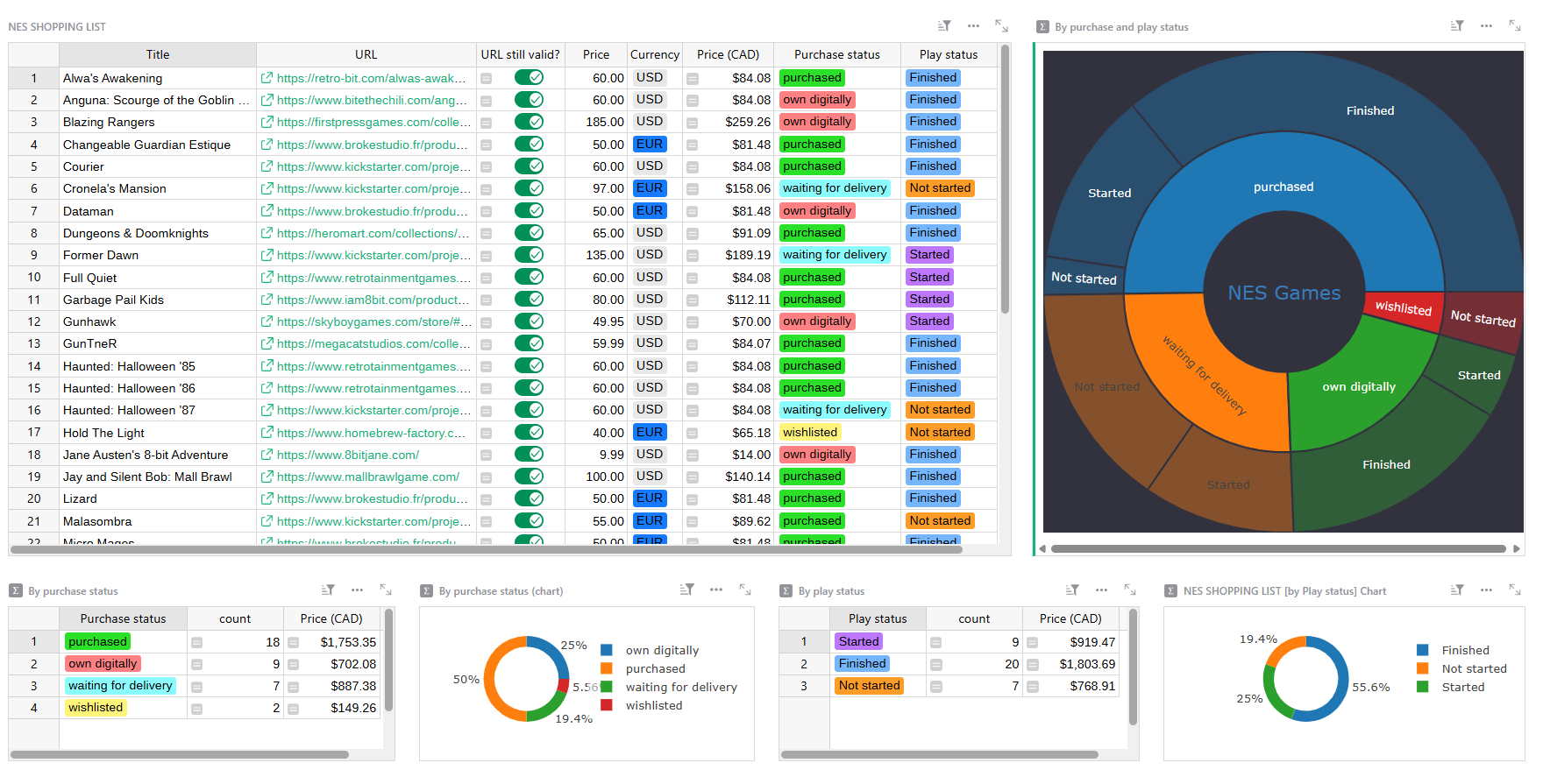 How Grist uses Grist | Grist