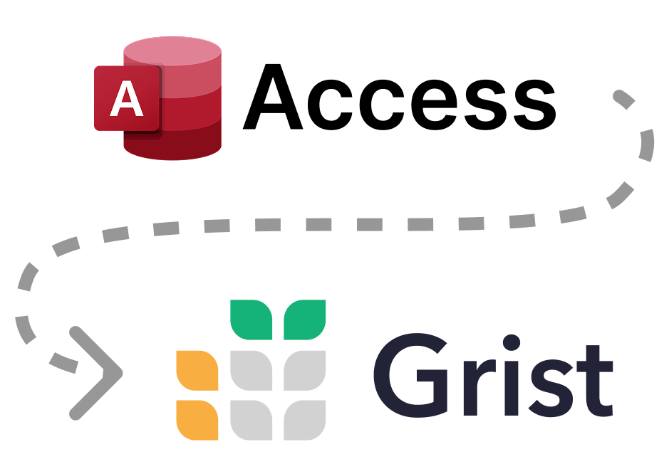 Access to Grist migration
