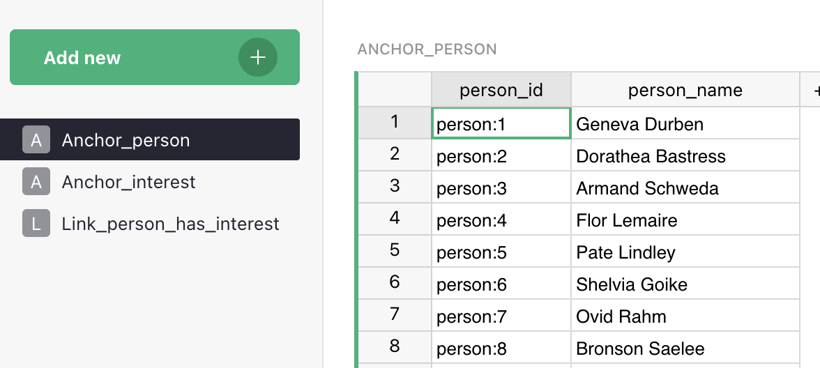 Table "Anchor_person" showing person_id and person_name.
