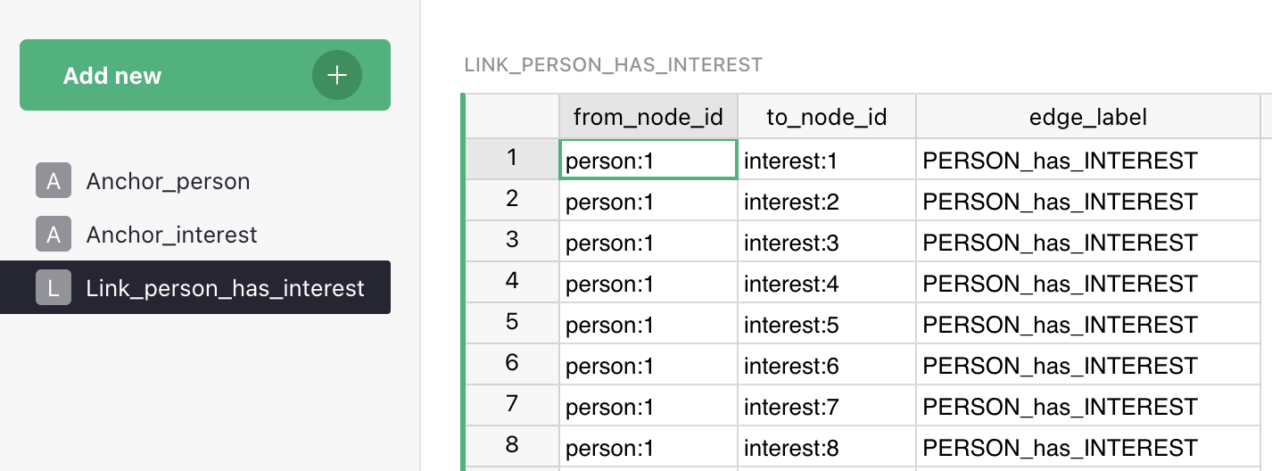 Table "Link_person_has_interest" showing from_node_id, to_node_id  and edge_label.