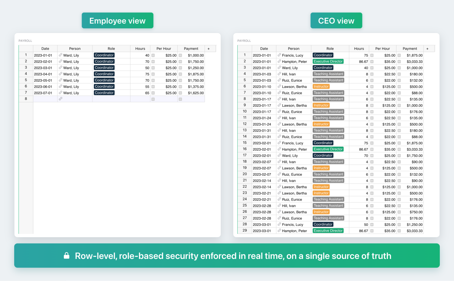 Example of what two types of users see within the same Grist document.