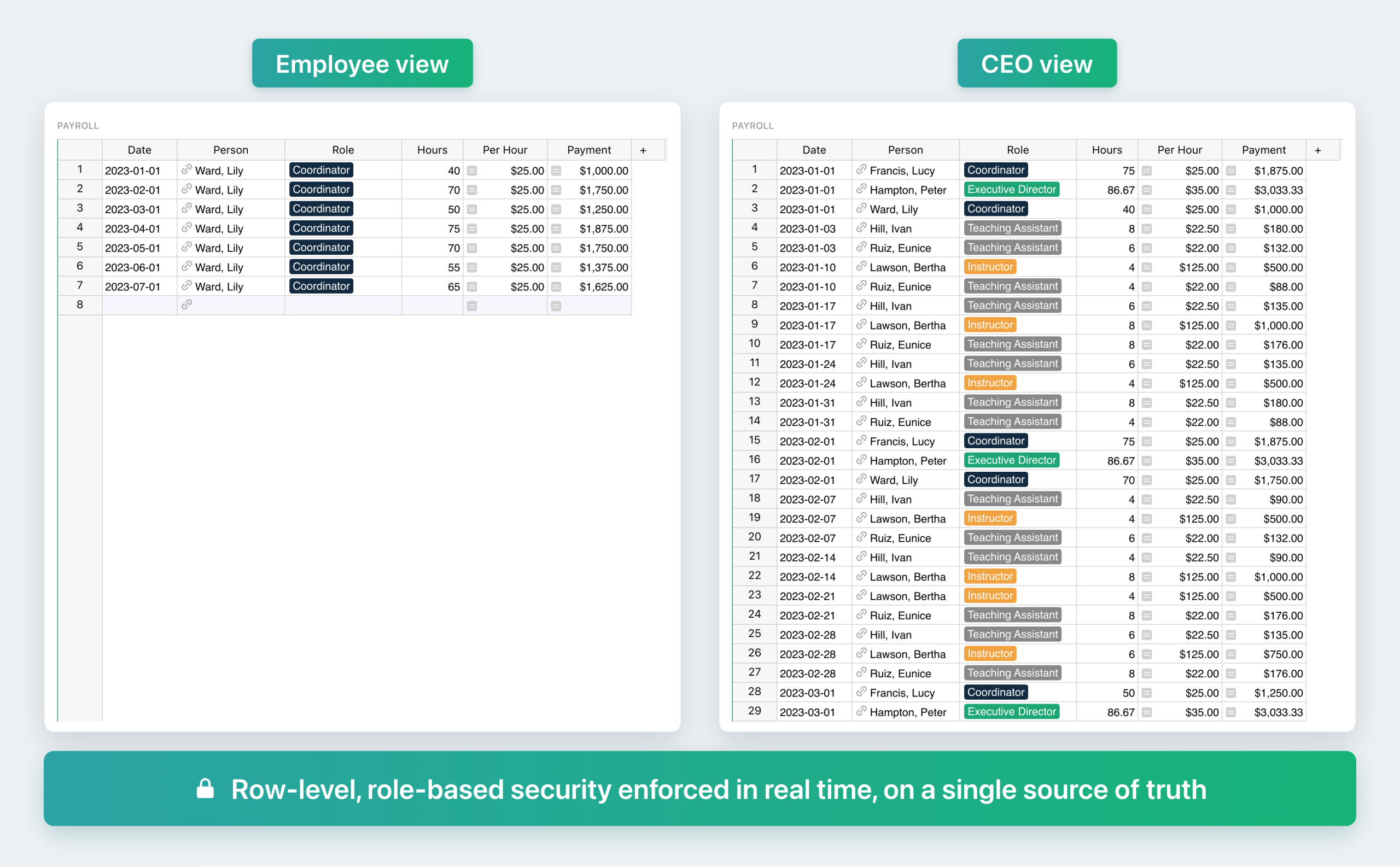 Comparison of views filtered by access rules in Grist.