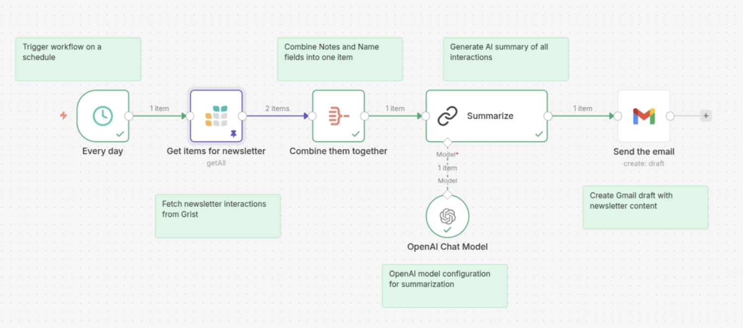 n8n + Grist AI workflows