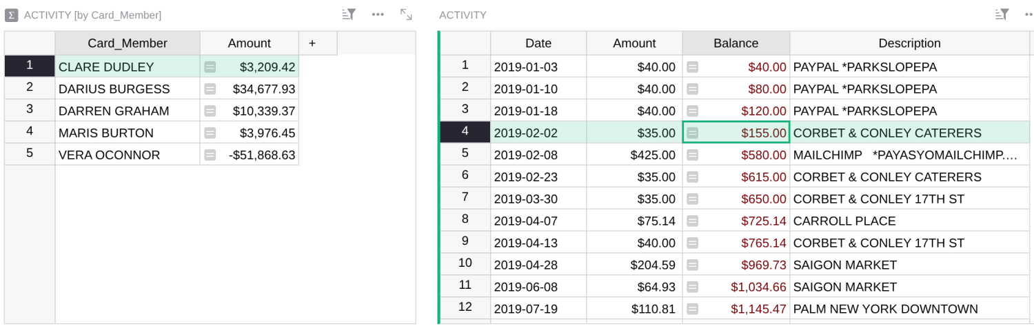 Grist screenshot showing a linked view filtering a specific member's transactions with a running balance.